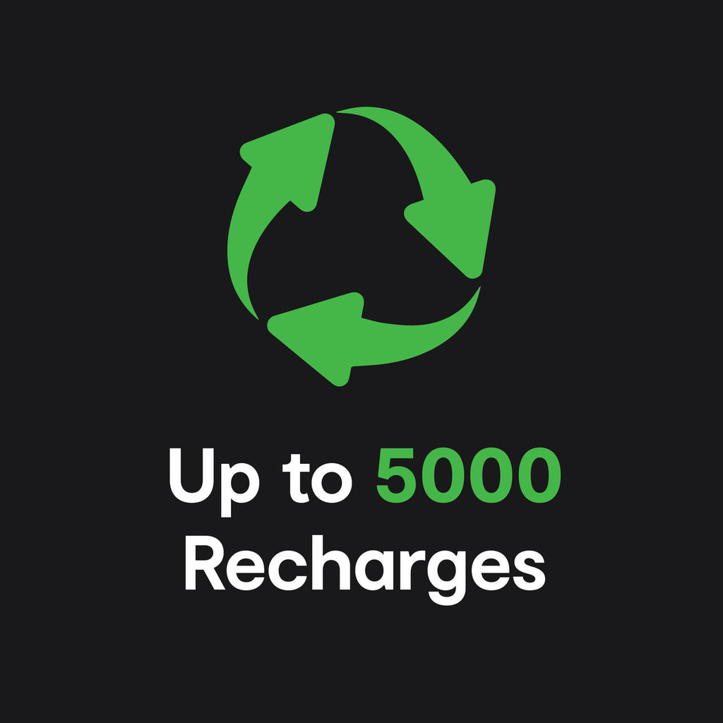 ChargeCore SafeCharge Max 5K - Aquatische Ehrfurcht
