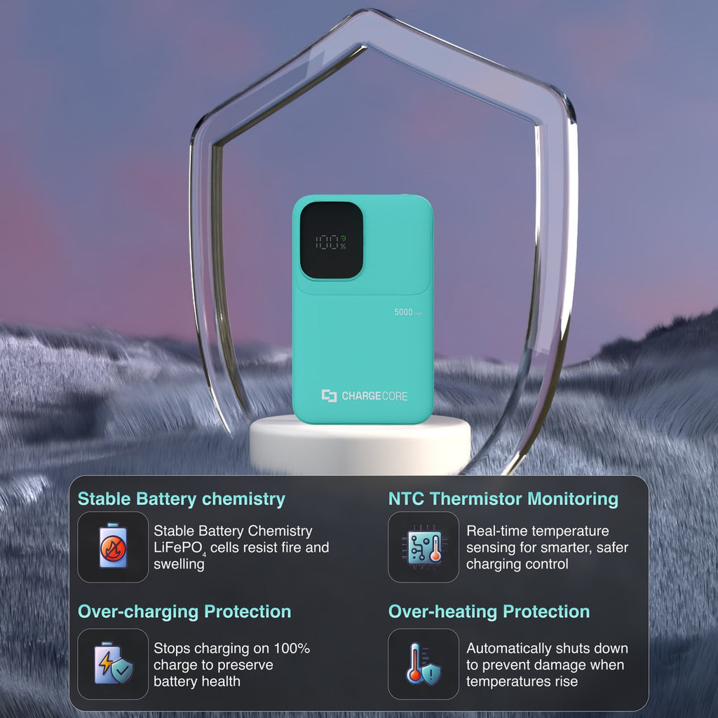 ChargeCore SafeCharge Max 5K - Aquatische Ehrfurcht
