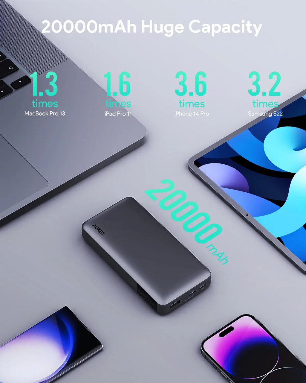 Aukey Sprint X 20K 30W 20000mAh Powerbank mit PD3.0 (PB-Y42)